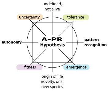 A-PR Hypothesis